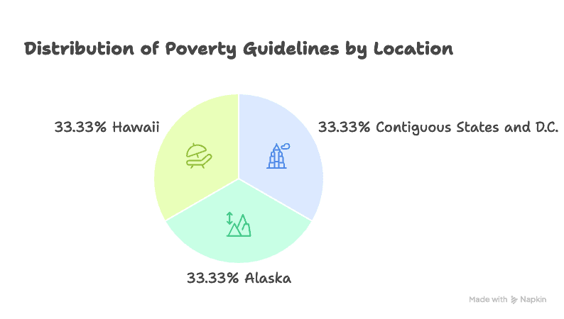 fcc lifeline income eligible