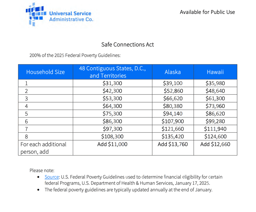 ssi benefits requirements